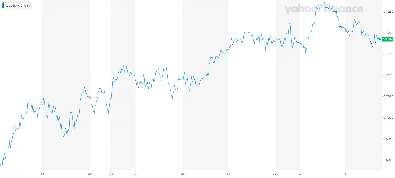 aud usd